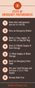 Have you ever started a project, but didn’t read the instructions, and started at the wrong point? Learn 8 steps of emergency preparedness so you don't feel